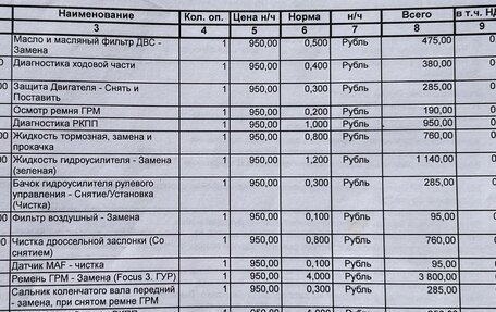 Ford Focus III, 2014 год, 980 000 рублей, 12 фотография