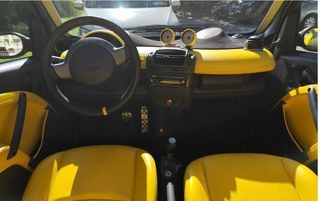 Smart Fortwo III, 2002 год, 1 100 000 рублей, 4 фотография