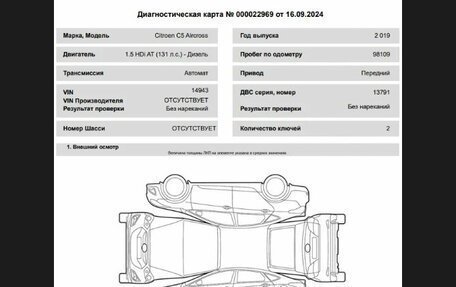 Citroen C5 Aircross I, 2019 год, 2 150 000 рублей, 25 фотография