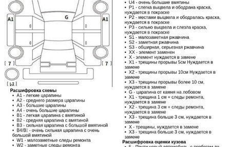 Daihatsu Rocky, 2020 год, 1 730 000 рублей, 4 фотография