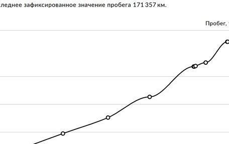 Volkswagen Passat B7, 2013 год, 1 000 000 рублей, 17 фотография