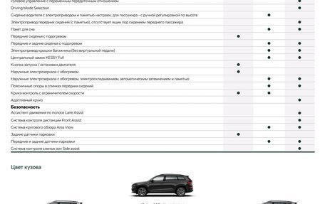 Skoda Kodiaq I, 2024 год, 5 000 000 рублей, 14 фотография