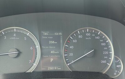 Lexus RX IV рестайлинг, 2016 год, 2 500 000 рублей, 1 фотография