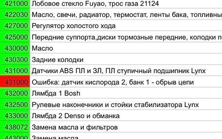 Ford Focus IV, 2002 год, 195 000 рублей, 22 фотография