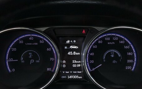 Hyundai ix35 I рестайлинг, 2015 год, 1 397 000 рублей, 12 фотография