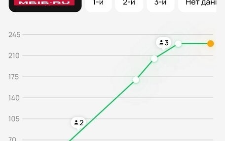 Mitsubishi Colt VI рестайлинг, 2007 год, 445 000 рублей, 24 фотография