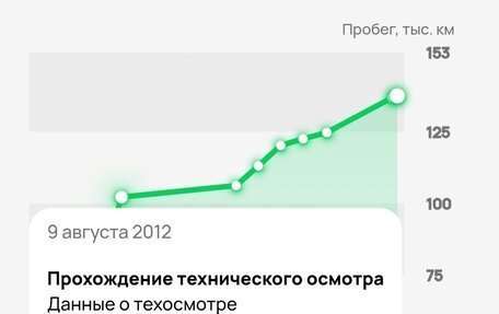 Honda Civic VIII, 2008 год, 650 000 рублей, 38 фотография