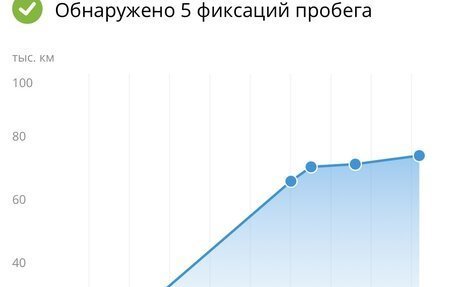 Daewoo Matiz I, 2007 год, 280 000 рублей, 2 фотография