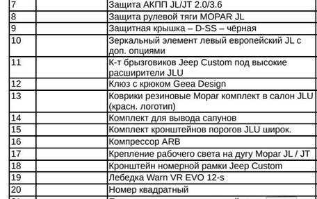 Jeep Wrangler, 2024 год, 10 000 000 рублей, 18 фотография