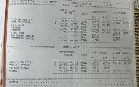 Volvo 850, 1996 год, 780 000 рублей, 36 фотография