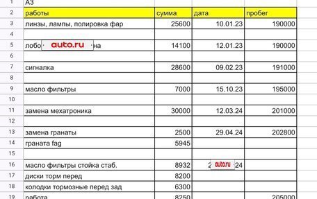 Audi A3, 2010 год, 700 000 рублей, 10 фотография