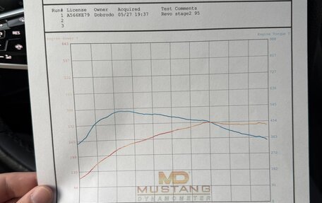Volkswagen Tiguan II, 2021 год, 4 100 000 рублей, 4 фотография