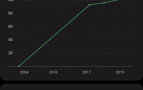 ГАЗ 3110 «Волга», 2004 год, 150 000 рублей, 19 фотография