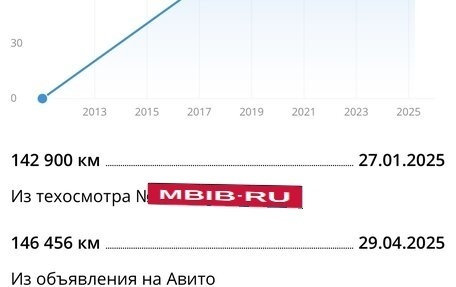 Toyota Wish II, 2011 год, 1 350 000 рублей, 19 фотография