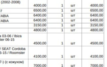 Skoda Fabia I, 2005 год, 250 000 рублей, 3 фотография