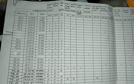 Daewoo Espero, 1997 год, 700 000 рублей, 21 фотография