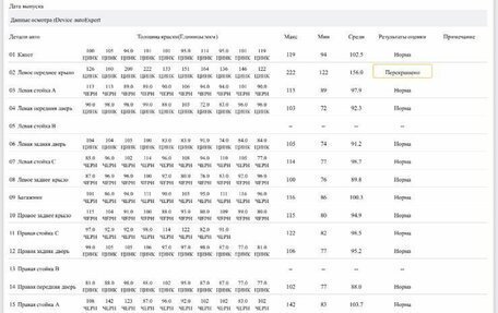 Hyundai Solaris II рестайлинг, 2017 год, 1 070 000 рублей, 13 фотография
