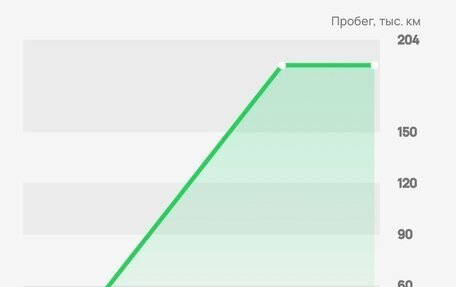 Toyota Corolla, 2000 год, 285 000 рублей, 15 фотография
