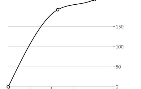 BMW X5, 2004 год, 1 150 000 рублей, 35 фотография