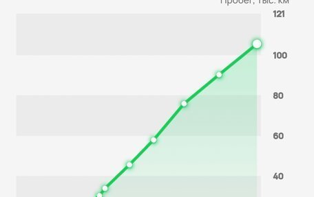 Subaru XV I рестайлинг, 2017 год, 1 990 000 рублей, 15 фотография