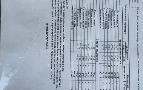 Audi A5, 2018 год, 3 450 000 рублей, 23 фотография