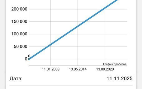Volkswagen Polo IV рестайлинг, 2003 год, 230 000 рублей, 5 фотография