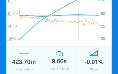 Skoda Octavia, 2015 год, 2 100 000 рублей, 11 фотография