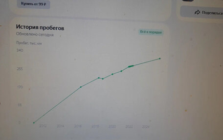 KIA Mohave I, 2011 год, 1 930 000 рублей, 20 фотография