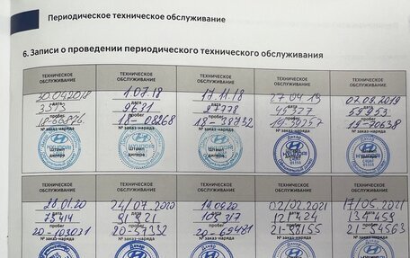 Hyundai Creta I рестайлинг, 2018 год, 1 495 000 рублей, 16 фотография