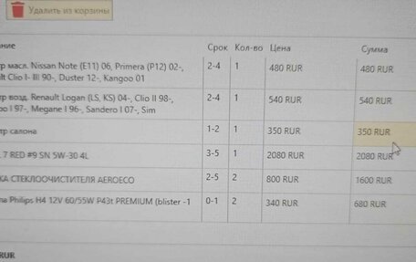 Renault Logan I, 2010 год, 317 000 рублей, 4 фотография