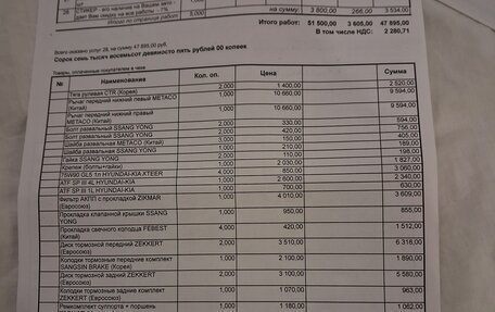 SsangYong Kyron I, 2010 год, 795 000 рублей, 24 фотография