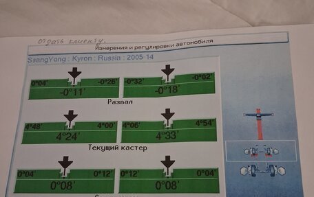 SsangYong Kyron I, 2010 год, 795 000 рублей, 27 фотография