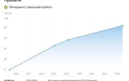 Toyota Auris II, 2008 год, 818 000 рублей, 7 фотография