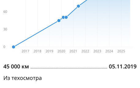Nissan X-Trail, 2016 год, 1 790 000 рублей, 11 фотография