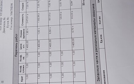 Renault Megane II, 2004 год, 265 000 рублей, 13 фотография