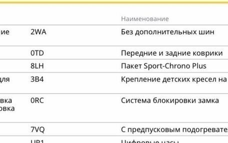 Porsche Panamera, 2024 год, 23 500 000 рублей, 23 фотография