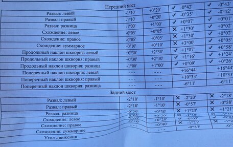 ЗАЗ Sens, 2006 год, 185 000 рублей, 12 фотография