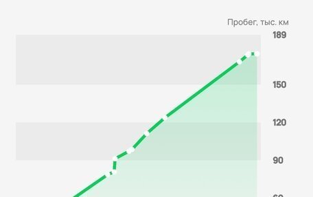 Ford Focus III, 2012 год, 700 000 рублей, 13 фотография