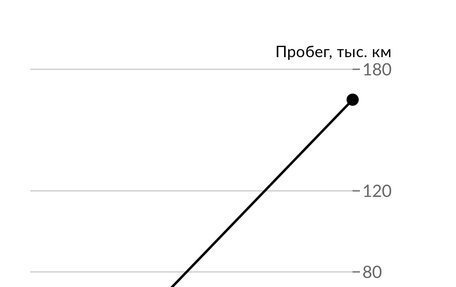 Great Wall Hover, 2007 год, 315 000 рублей, 23 фотография