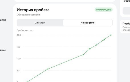 Ford Focus II рестайлинг, 2009 год, 400 000 рублей, 10 фотография