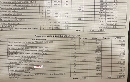 Renault Duster I рестайлинг, 2014 год, 899 000 рублей, 14 фотография
