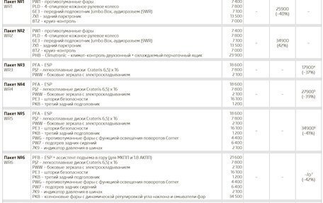 Skoda Octavia, 2012 год, 1 270 000 рублей, 17 фотография