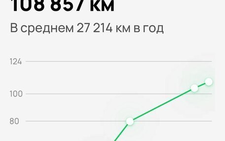 Haval Jolion, 2021 год, 1 340 000 рублей, 12 фотография