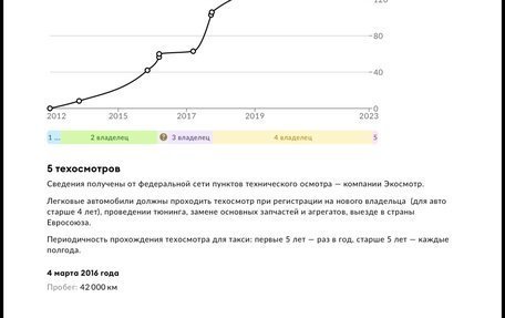 Mercedes-Benz M-Класс, 2012 год, 2 690 000 рублей, 30 фотография