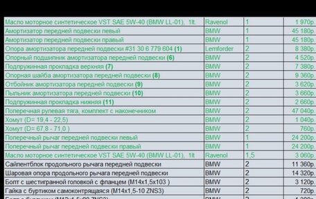 BMW X5, 2006 год, 3 250 000 рублей, 24 фотография