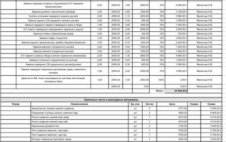 Ford Escape II, 2007 год, 520 000 рублей, 10 фотография