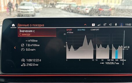 BMW 5 серия, 2021 год, 3 950 000 рублей, 12 фотография
