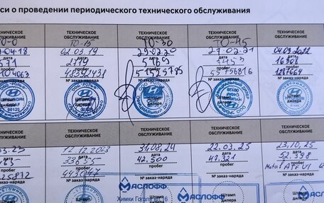 Hyundai Creta I рестайлинг, 2018 год, 2 500 000 рублей, 17 фотография