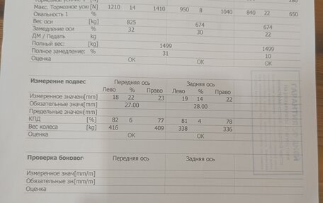 Subaru Forester, 2002 год, 1 000 000 рублей, 18 фотография