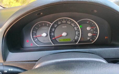 KIA Sorento IV, 2008 год, 785 000 рублей, 7 фотография